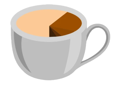 Coffee vs Plumbing Margins Coffee vs Plumbing Margins